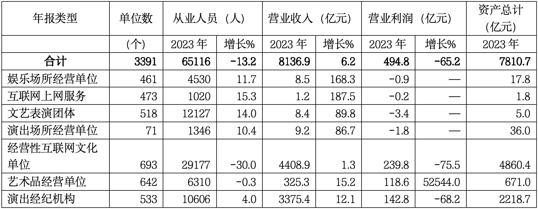 文化北京