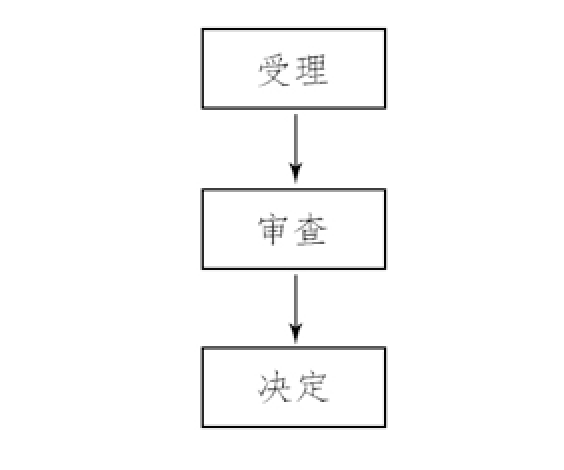从事经营性互联网文化活动审批服务指南