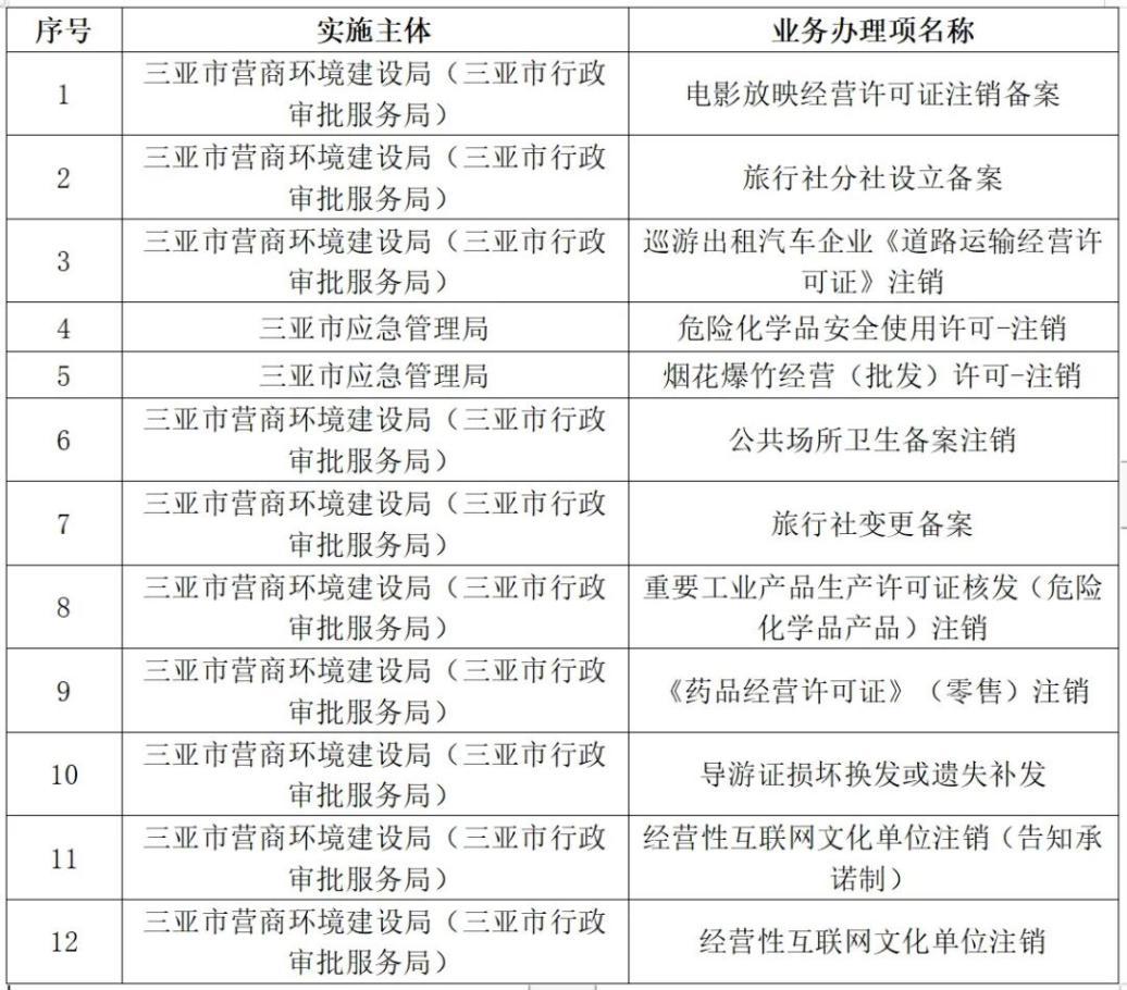 12个审批事项&ldquo;电话办&rdquo;!三亚12345热线上线新功能